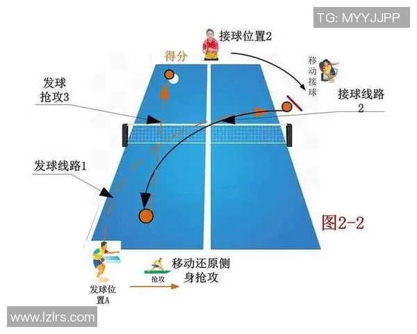 乒乓球技巧与战术的深度解析如何提升你的比赛水平与心理素质 乒乓球技巧与战术的深度解析如何提升你的比赛水平与心理素质