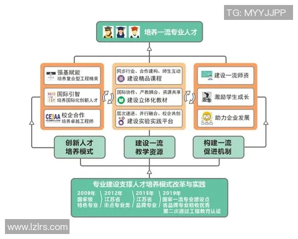 以教育为核心推动社会发展构建创新人才培养体系促进全面素质提升 以教育为核心推动社会发展构建创新人才培养体系促进全面素质提升