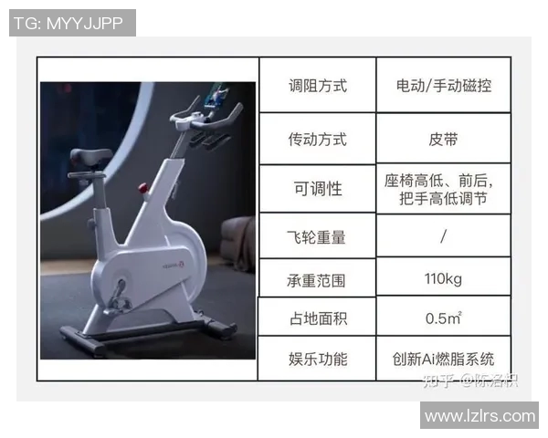 家庭购买健身器材的整体预算及配置方案